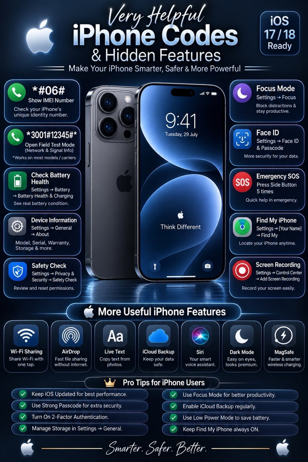 Guide d’achat iPhone occasion