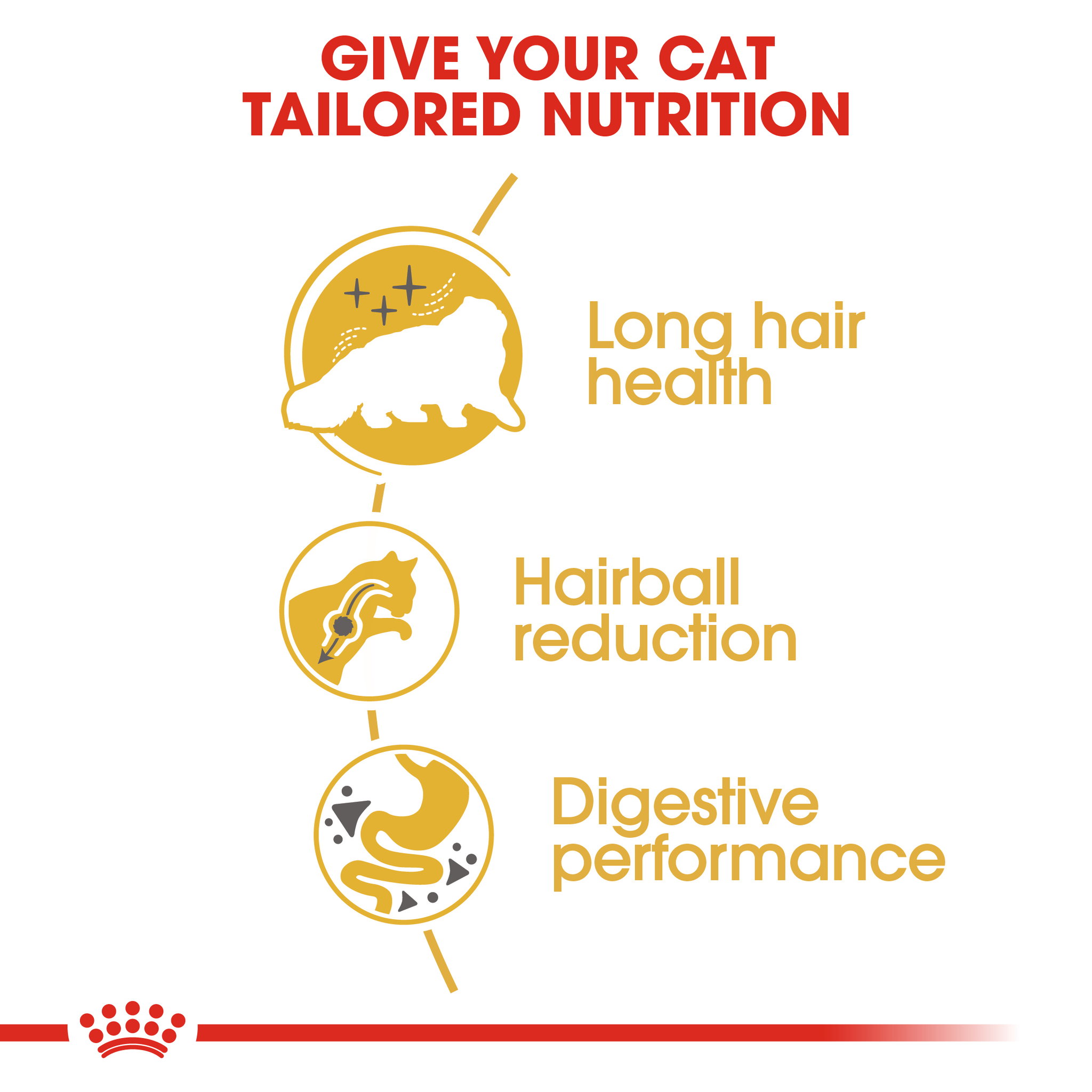 Royal Canin Persian Adult_3