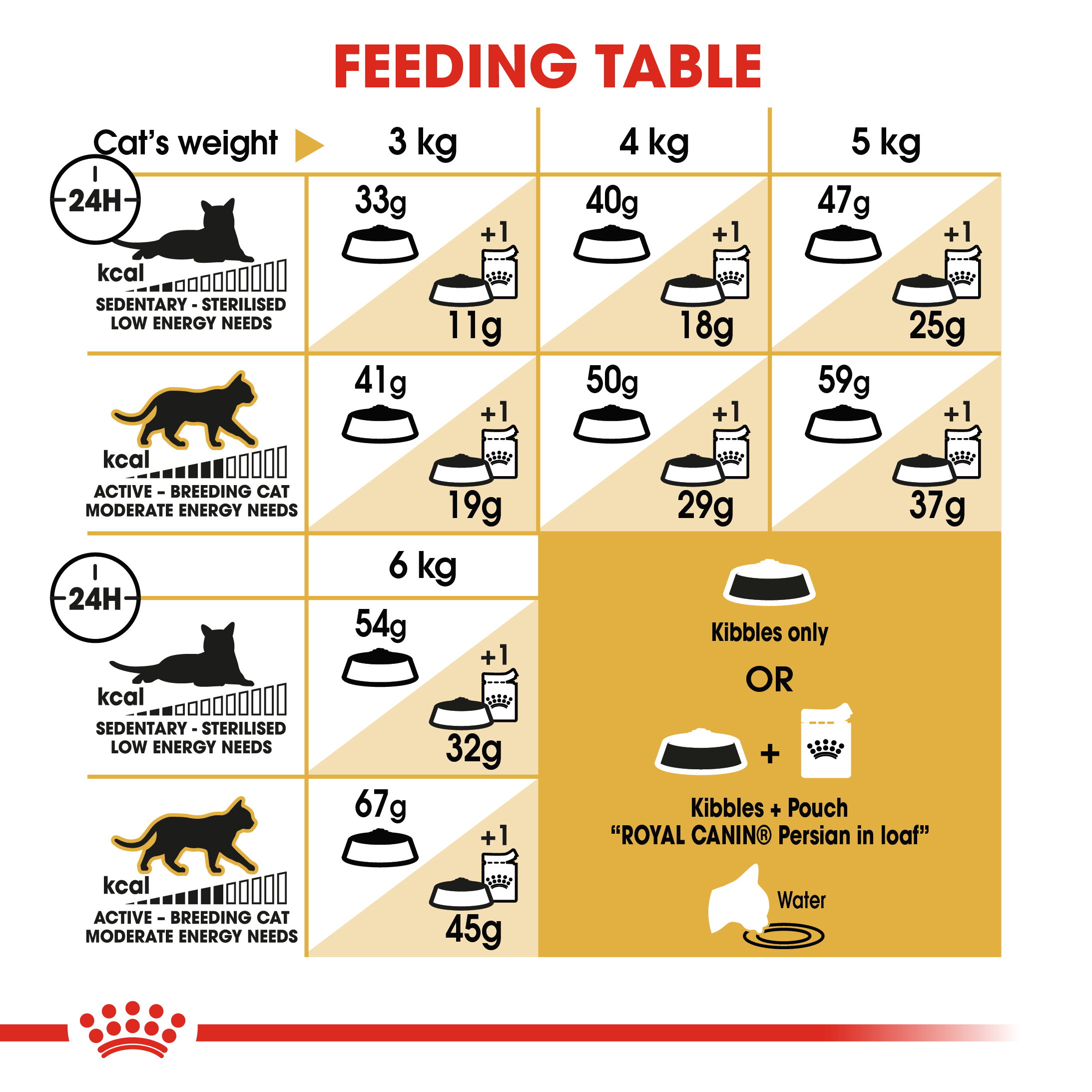 Royal Canin Persian Adult_5