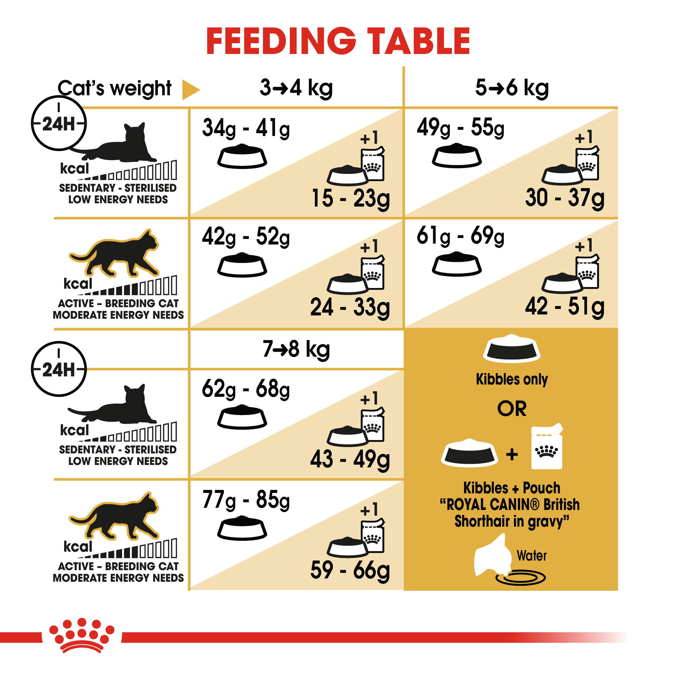Royal Canin British Shorthair Adult_5