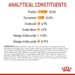 Royal Canin Hair & Skin Care 