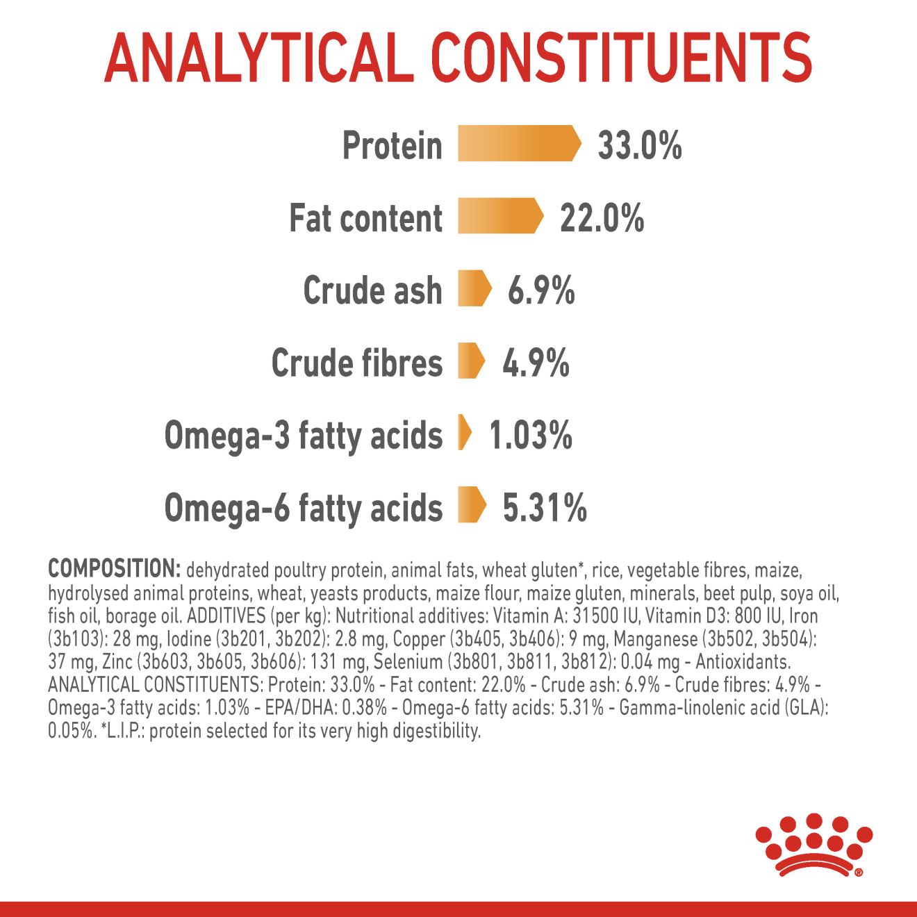 Royal Canin Hair & Skin Care _6