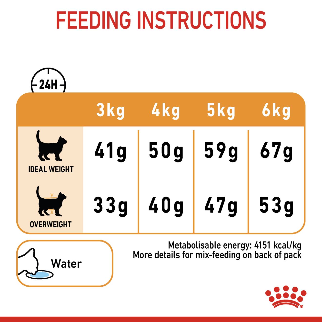Royal Canin Hair & Skin Care _7