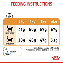 Royal Canin Hair & Skin Care 