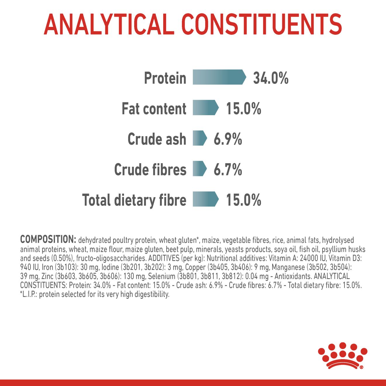 Royal Canin Hairball Care _6