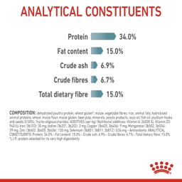 Royal Canin Hairball Care 