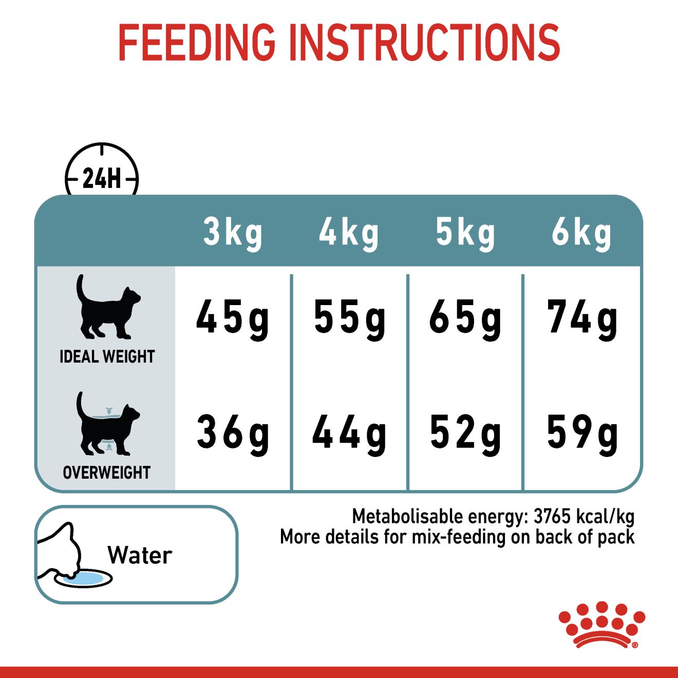 Royal Canin Hairball Care _7