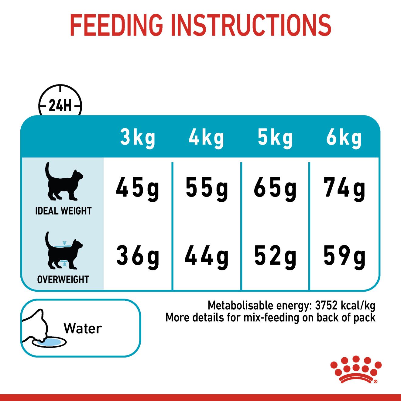 Royal Canin Urinary Care Adult_7