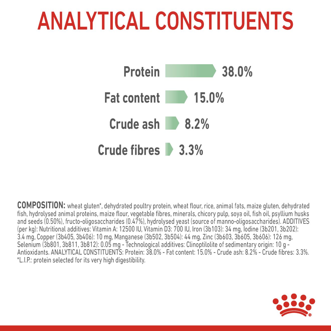 Royal Canin Digestive Care Adult_6