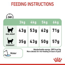 Royal Canin Digestive Care Adult