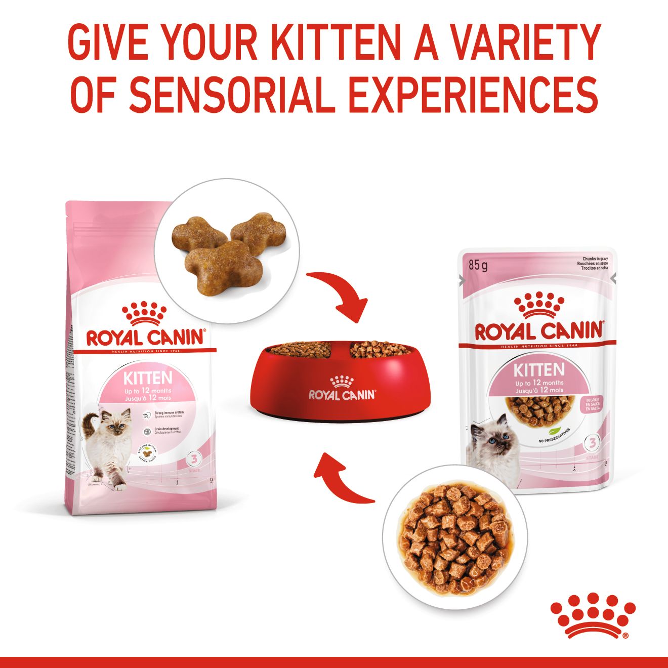 Royal Canin Wet Kitten Pouch (85g)_4