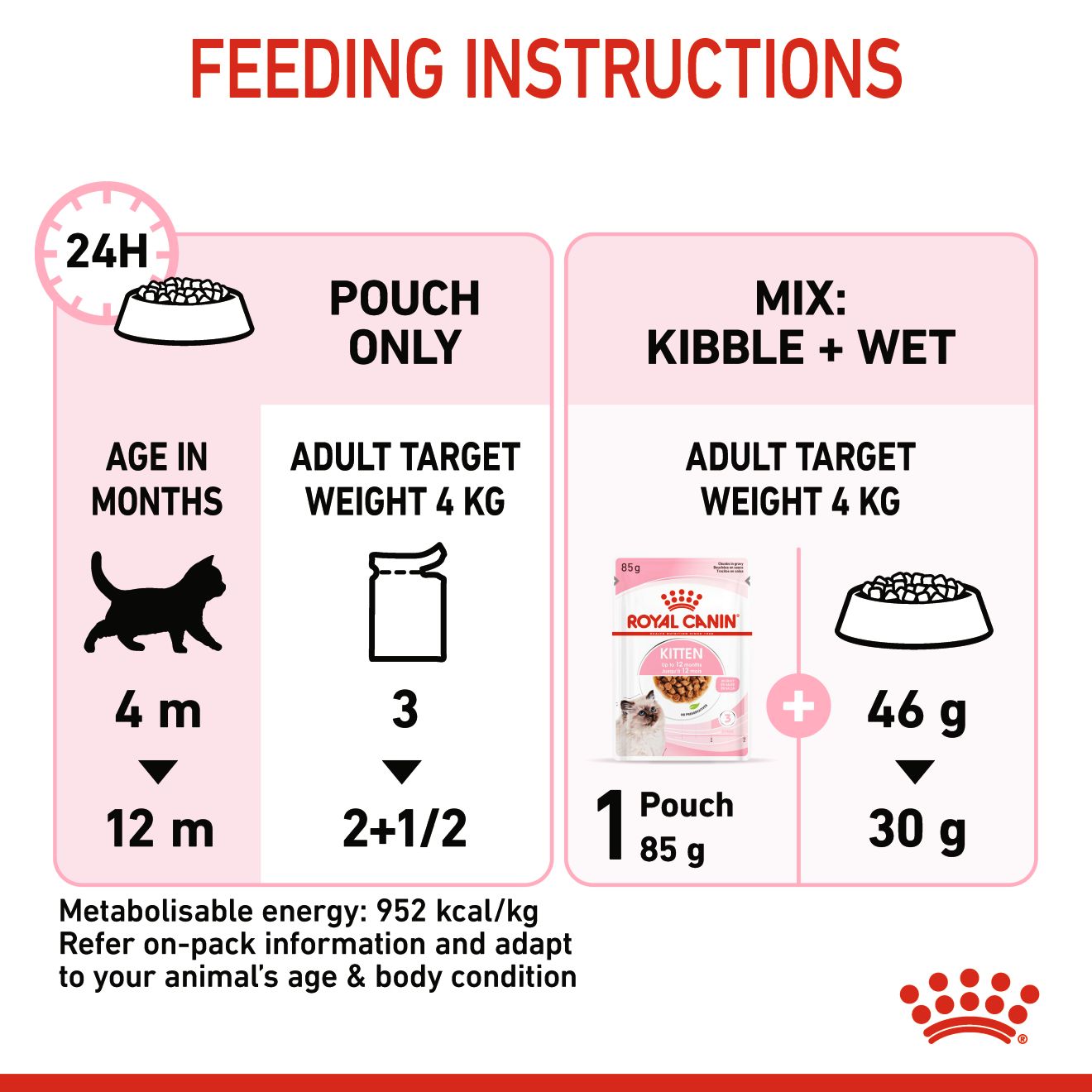 Royal Canin Wet Kitten Pouch (85g)_5