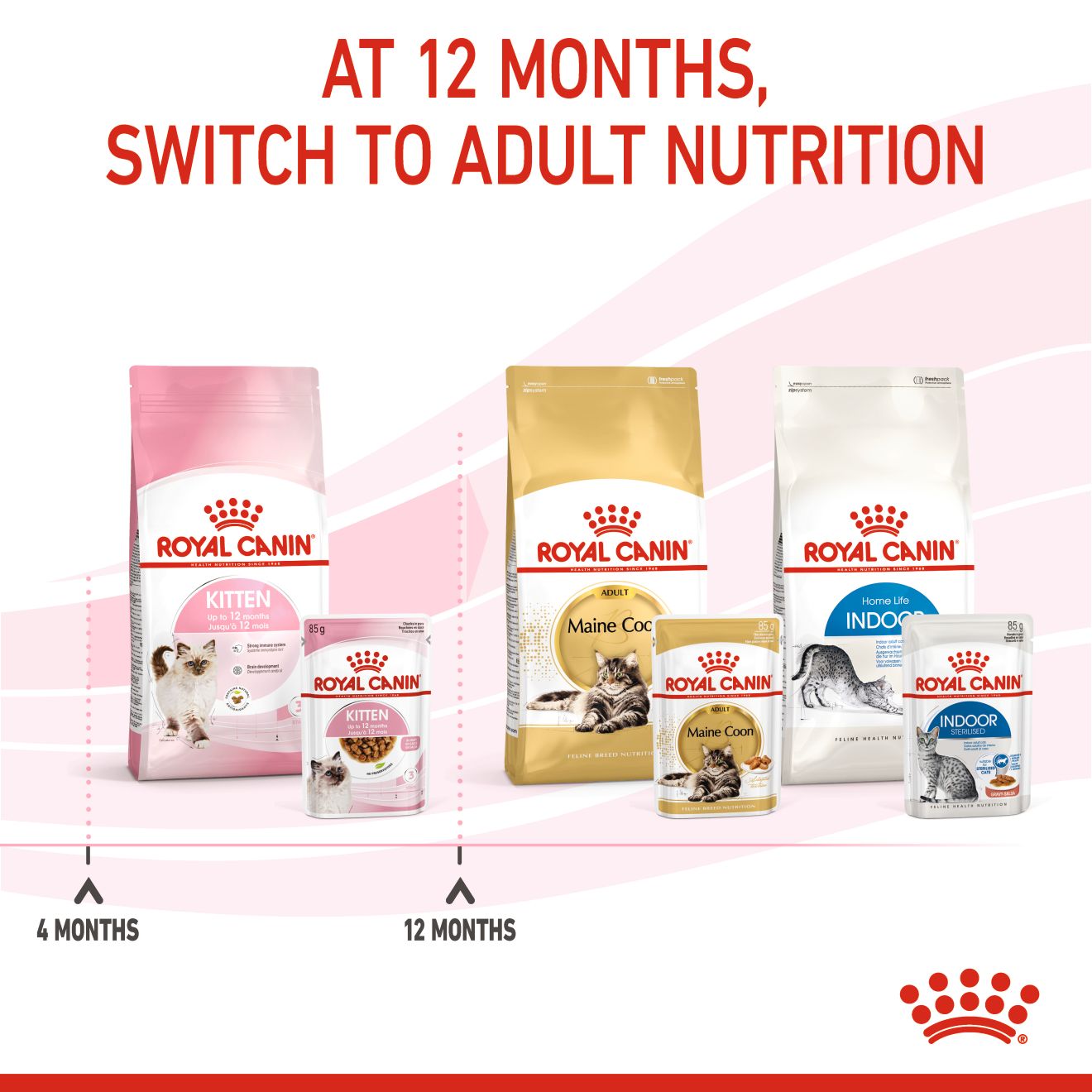 Royal Canin Wet Kitten Pouch (85g)_7