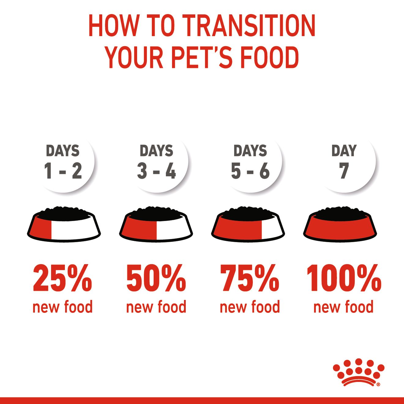 Royal Canin Wet Kitten Pouch (85g)_8