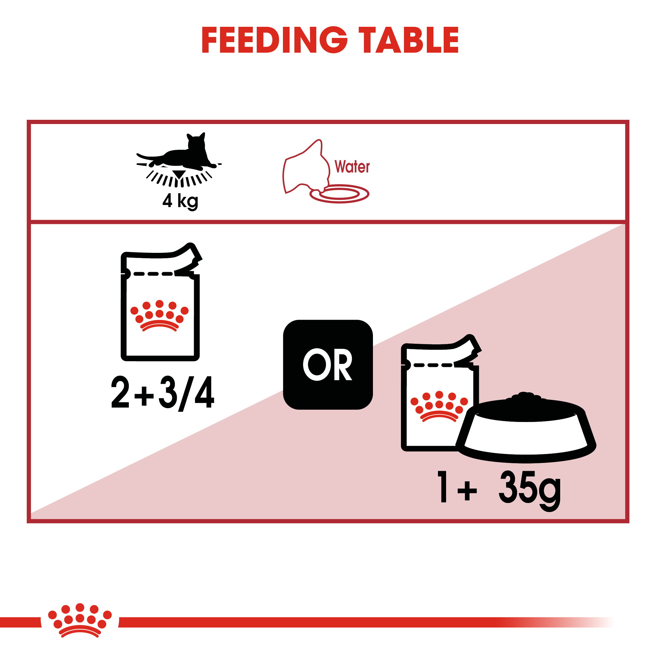 Royal Canin Wet Instinctive Pouch Adult (85g)_5