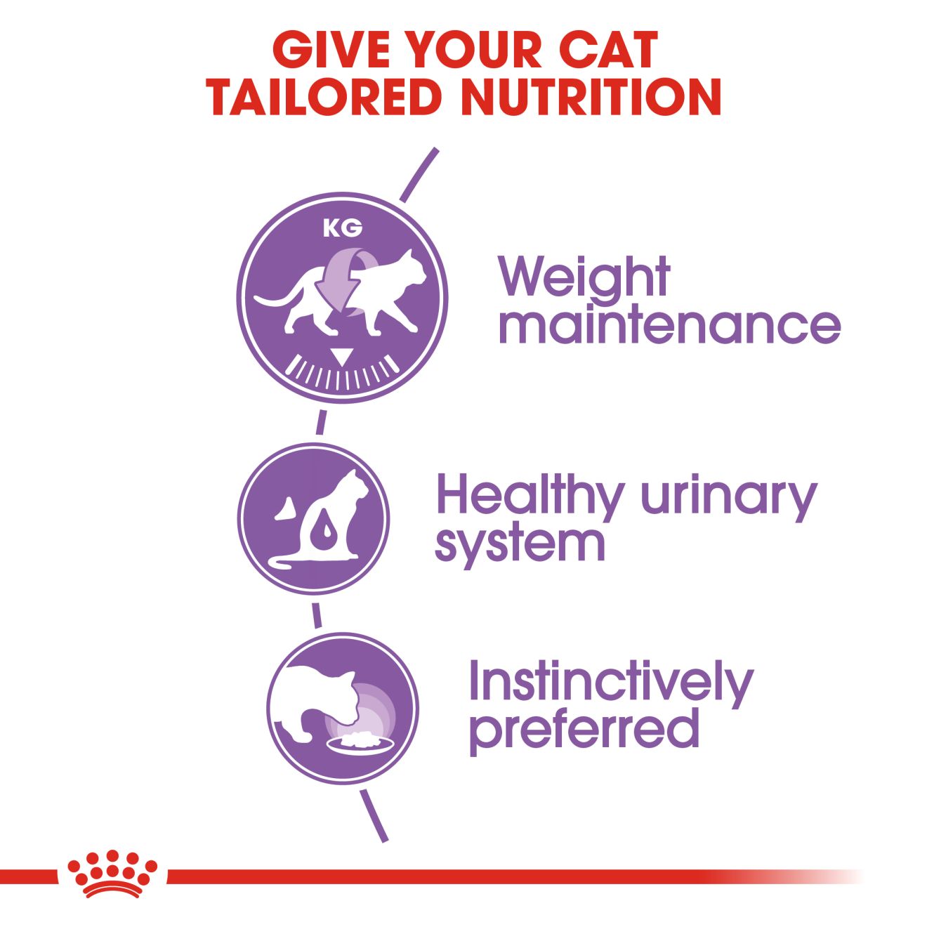 Royal Canin Wet Sterilised Pouch Adult (85g)_1