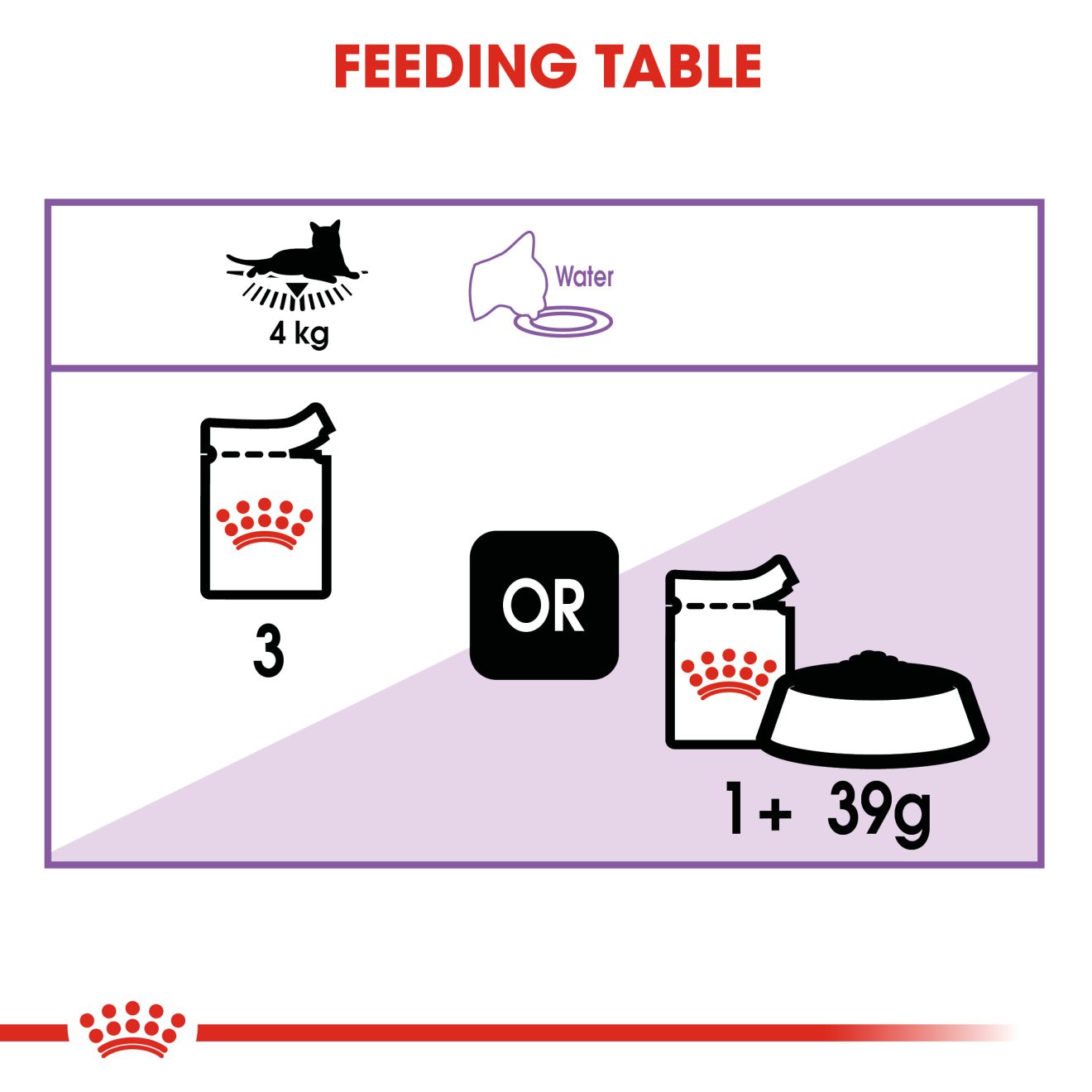 Royal Canin Wet Sterilised Pouch Adult (85g)_4