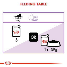 Royal Canin Wet Sterilised Pouch Adult (85g)