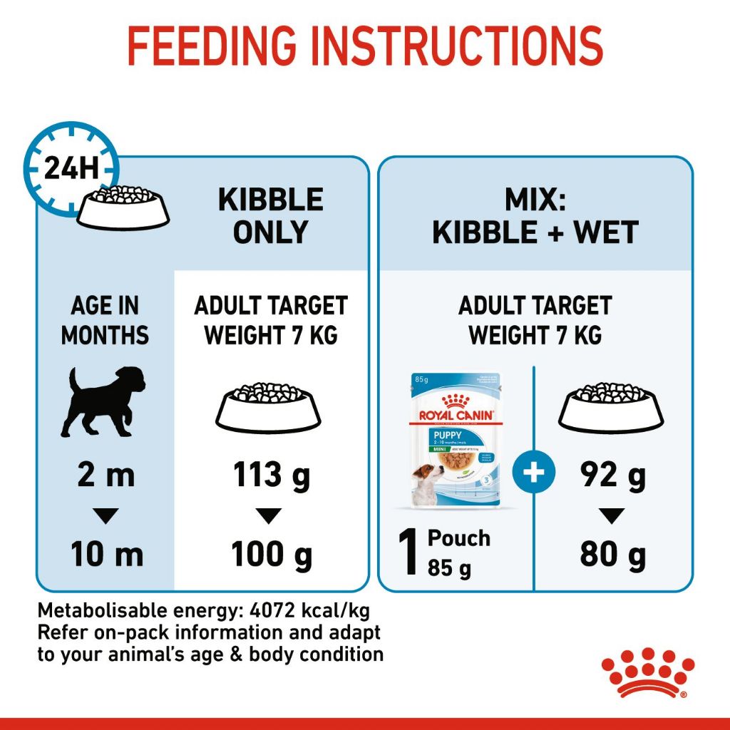 Royal Canin Mini Puppy_6