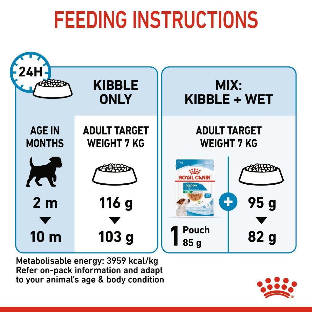 Royal Canin Mini Indoor Puppy_6