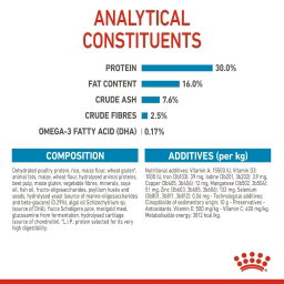Royal Canin Maxi Puppy