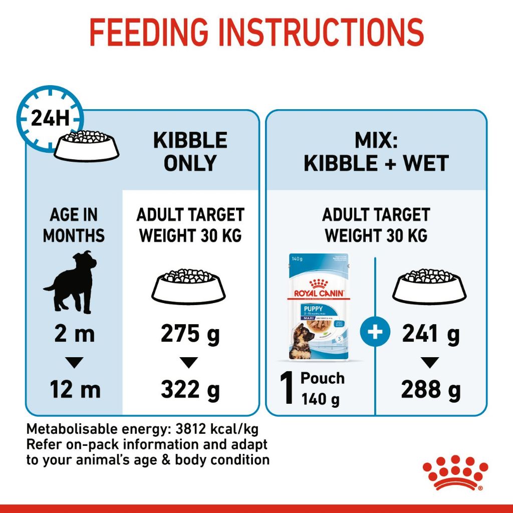 Royal Canin Maxi Puppy_6