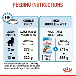 Royal Canin Maxi Puppy