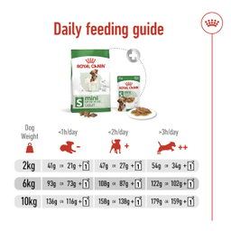 Royal Canin Mini Adult