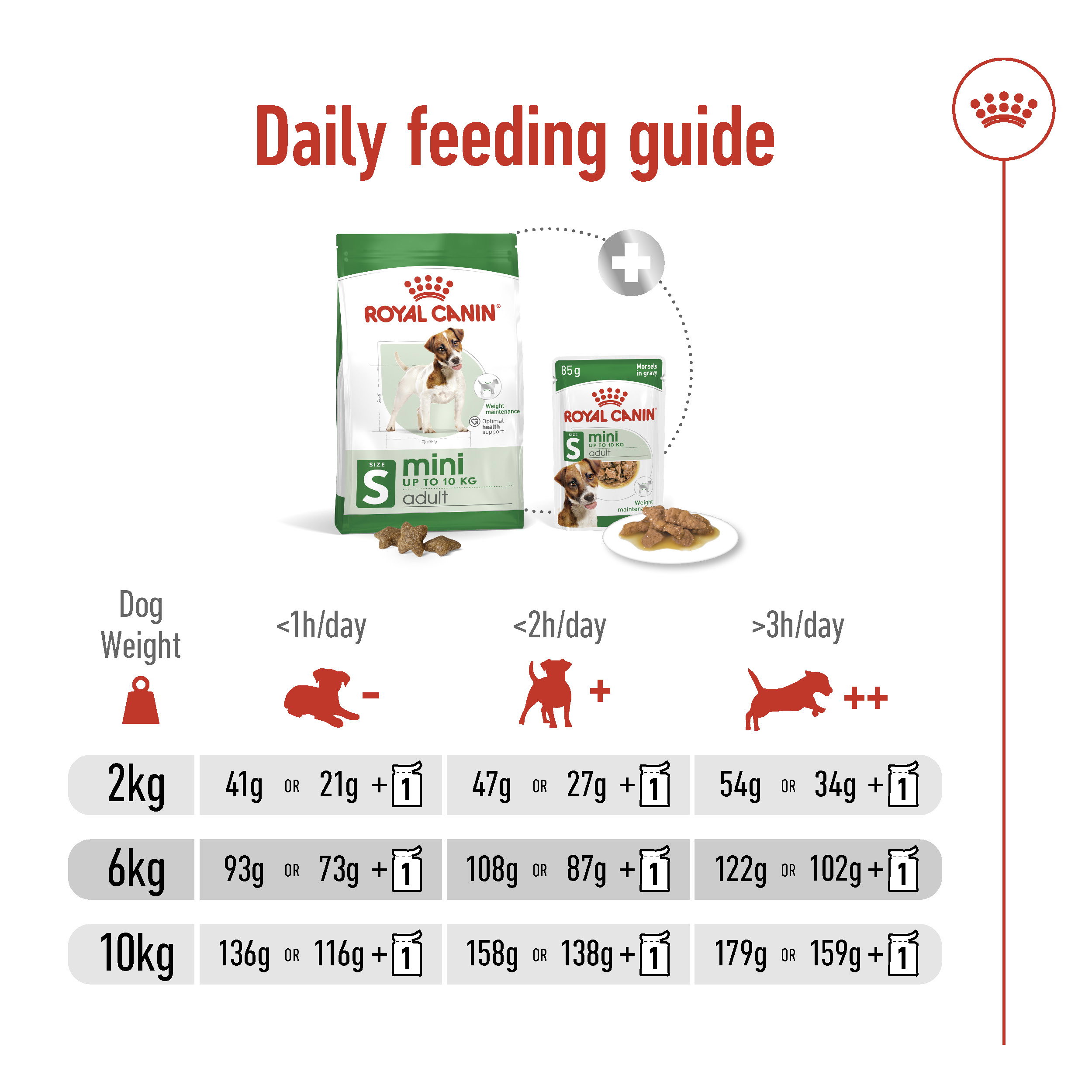 Royal Canin Mini Adult_7