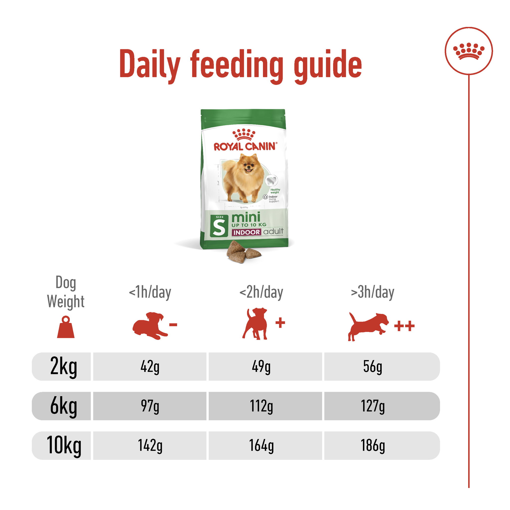 Royal Canin Mini Indoor Adult_7
