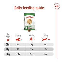 Royal Canin Mini Indoor Adult