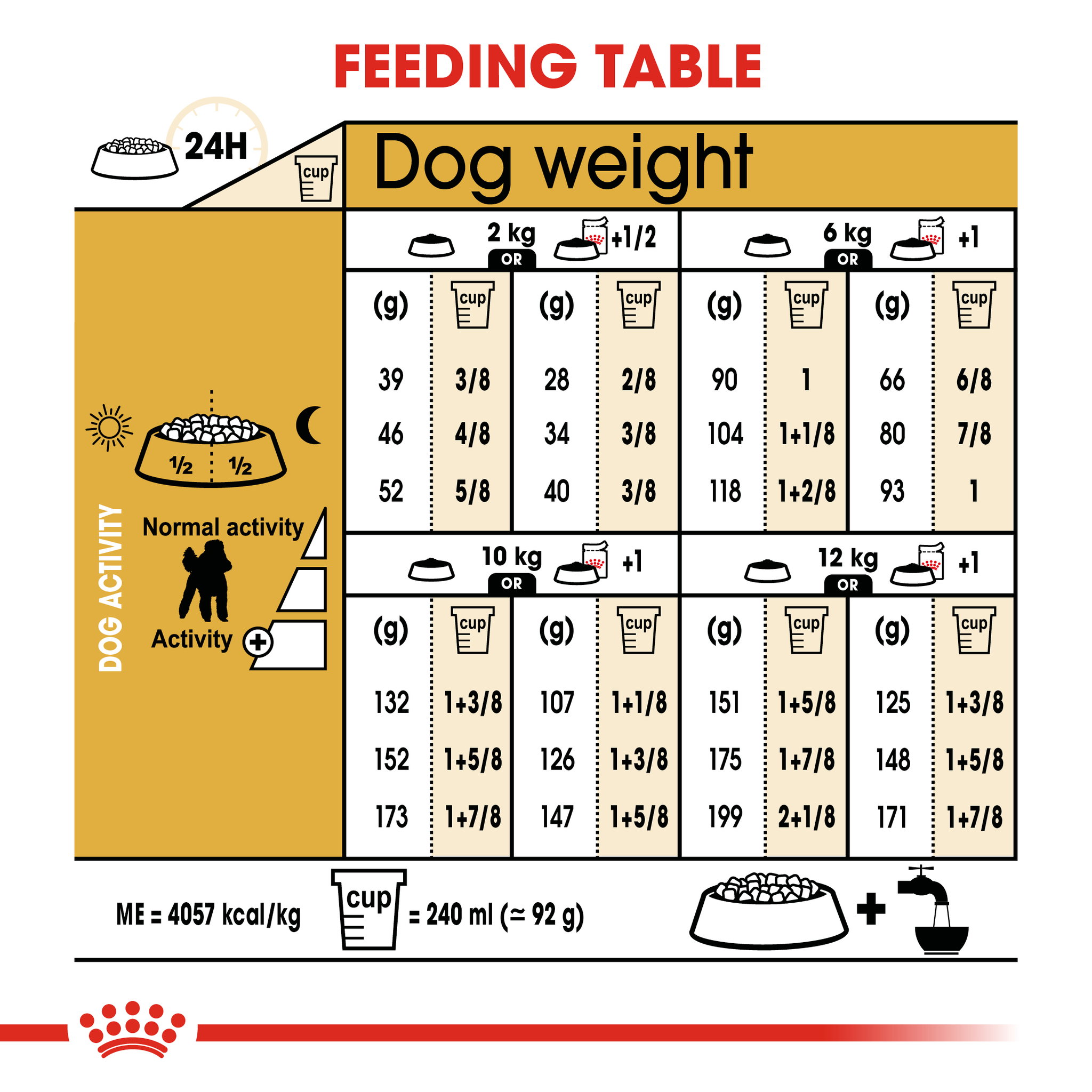 Royal Canin Poodle Adult_4
