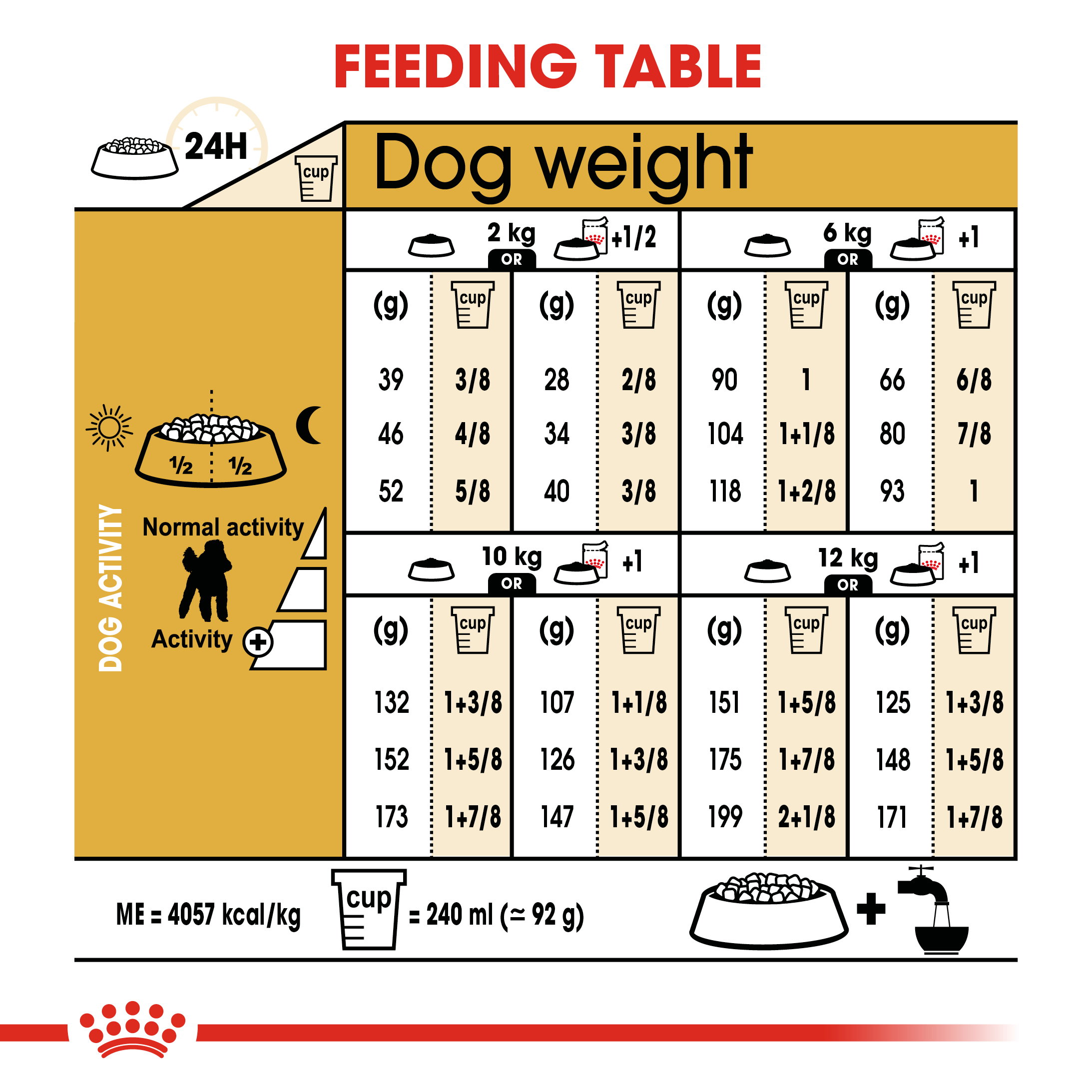 Royal Canin Poodle Adult_4