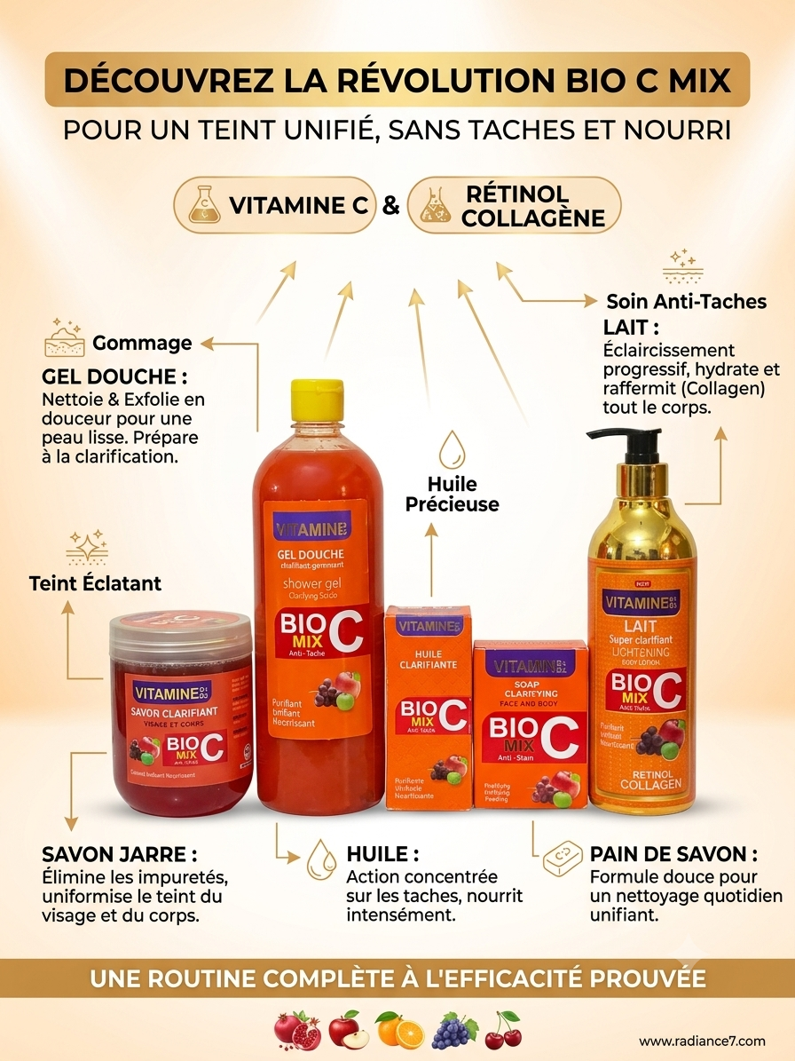 GAMME BIO C