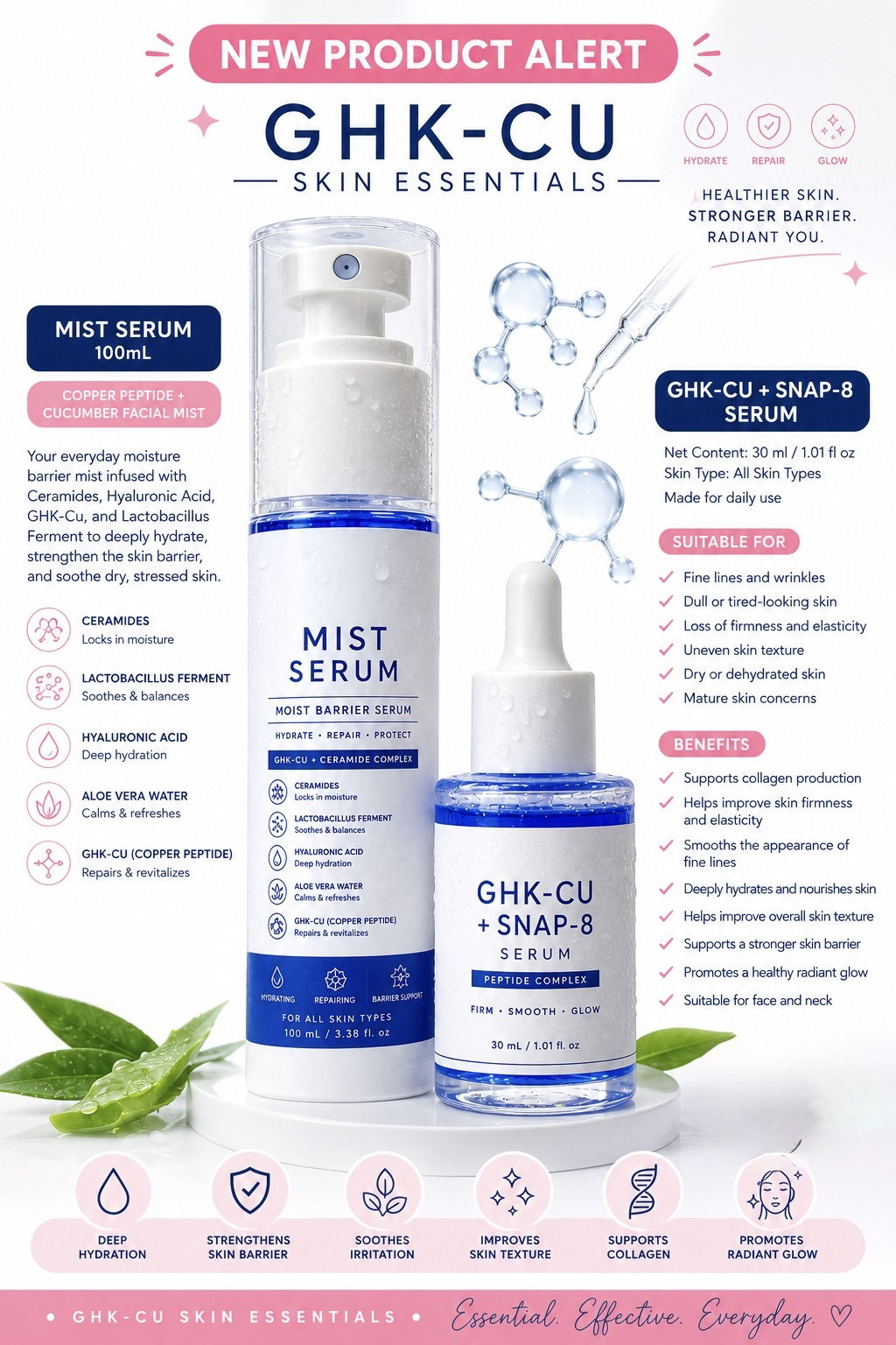 GHK-Cu Face Mist & Serum