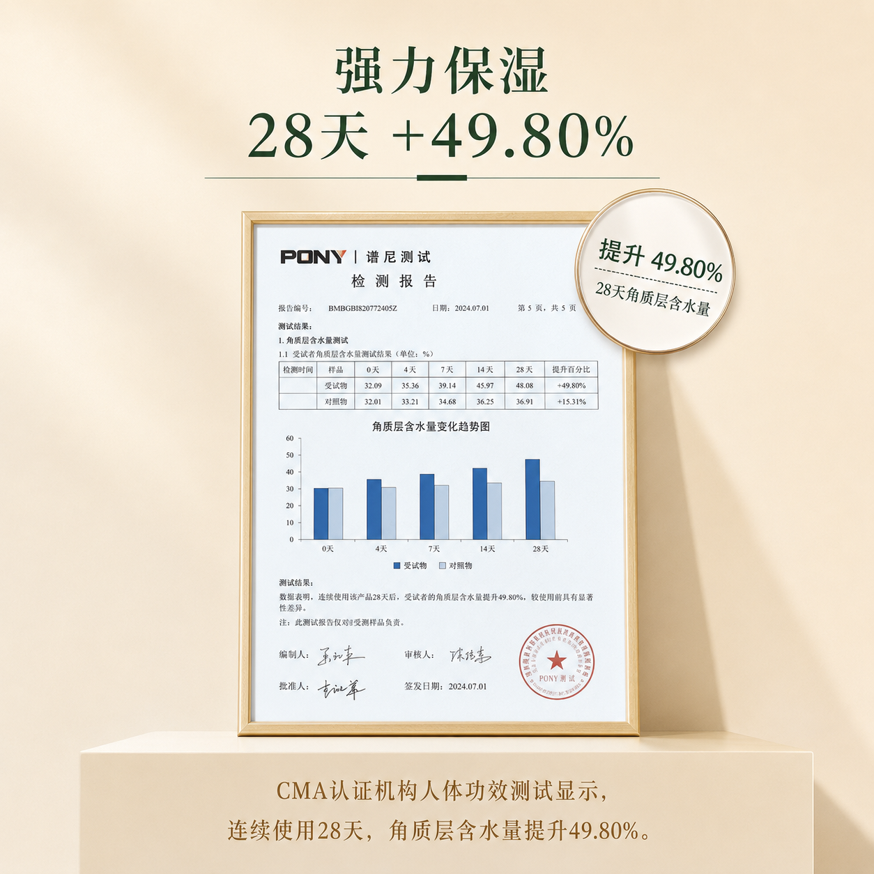 素僖倍润保湿水｜SUXI Hydrated Moisture Toner 120ml_2