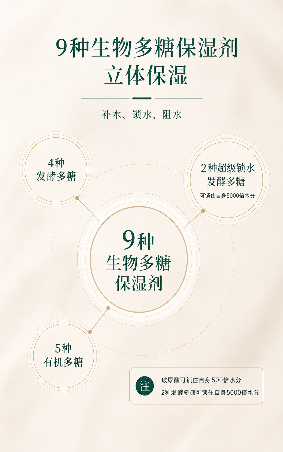 素僖倍润保湿水｜SUXI Hydrated Moisture Toner 120ml_4