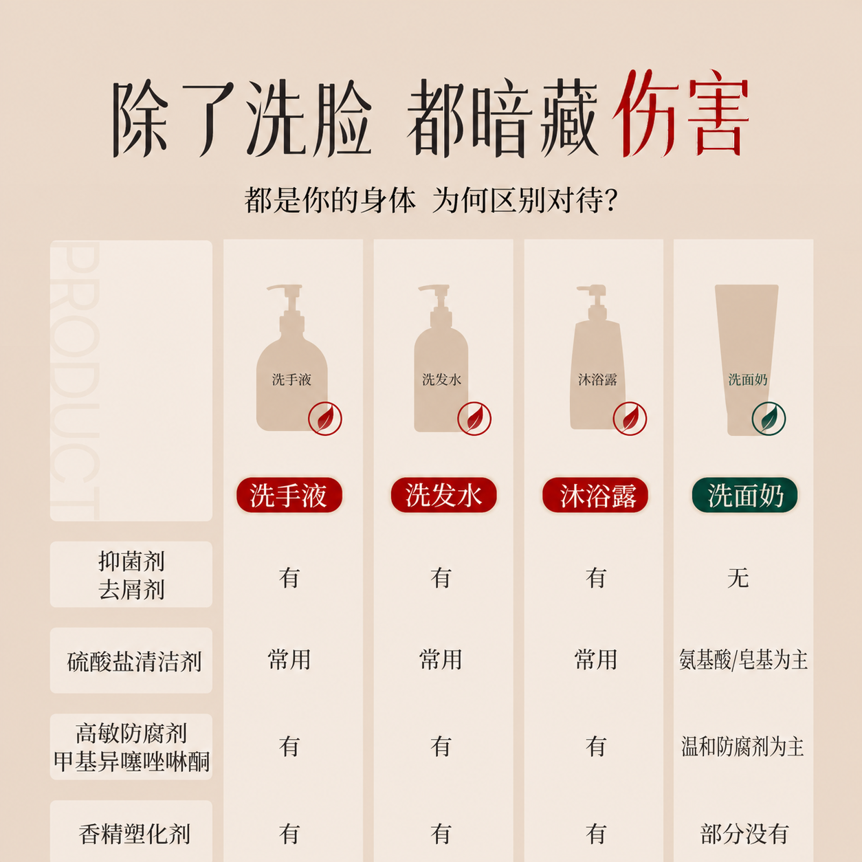 素僖弱酸性氨基酸洗手泡沫 500ml｜SUXI Amino Acid Hand Wash 500ml_2