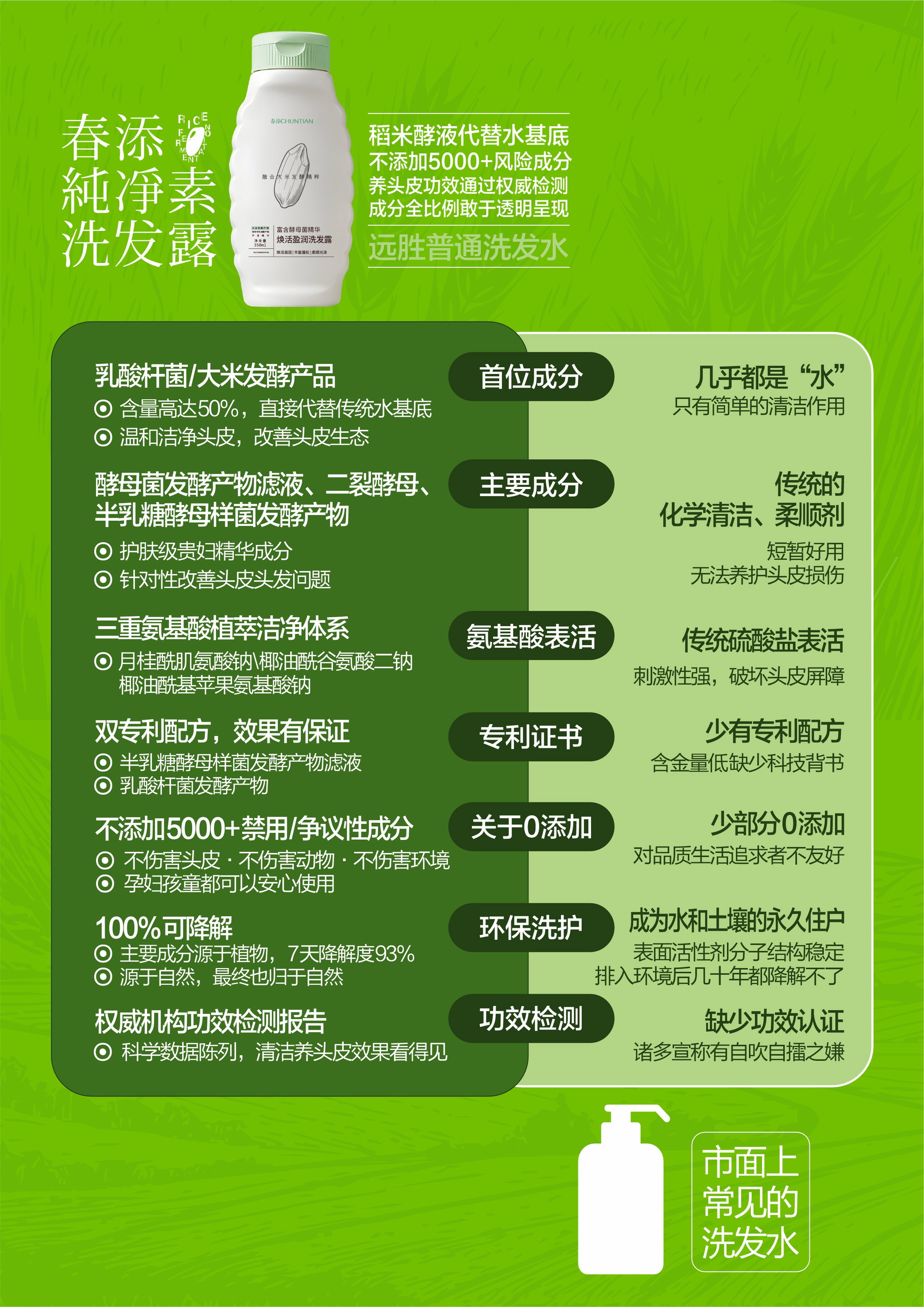 春添焕活盈润洗发露｜CHUNTIAN Revitalizing Moisture Shampoo 350ml_5
