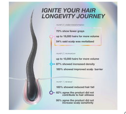K18- FutureIQ Hair Longevity Serum for Graying,Thinning, & Scalp Aging