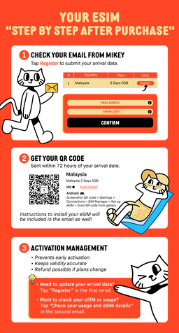 SIMPLY [eSIM Asia] Singapore Malaysia Indonesia Thailand Hong Kong | 300GB Local eSIM | No Registration