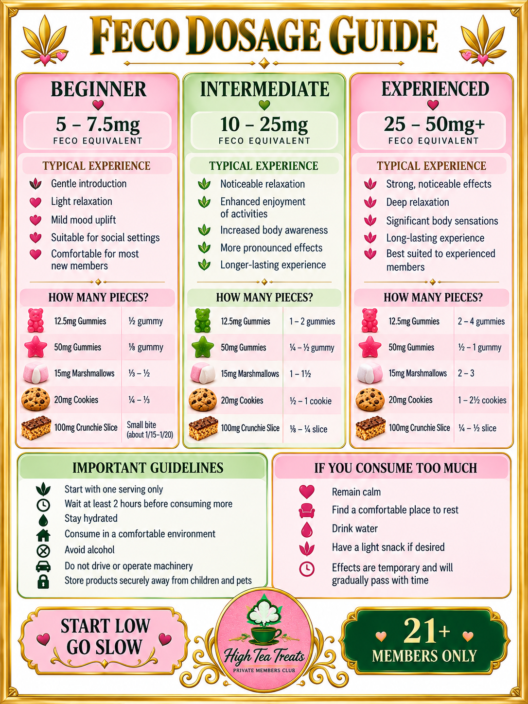 Edibles Dosage Guide_0