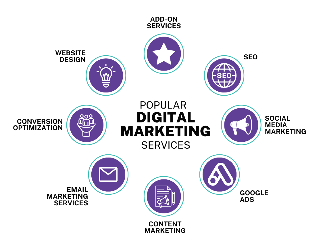 Digital Marketing_0