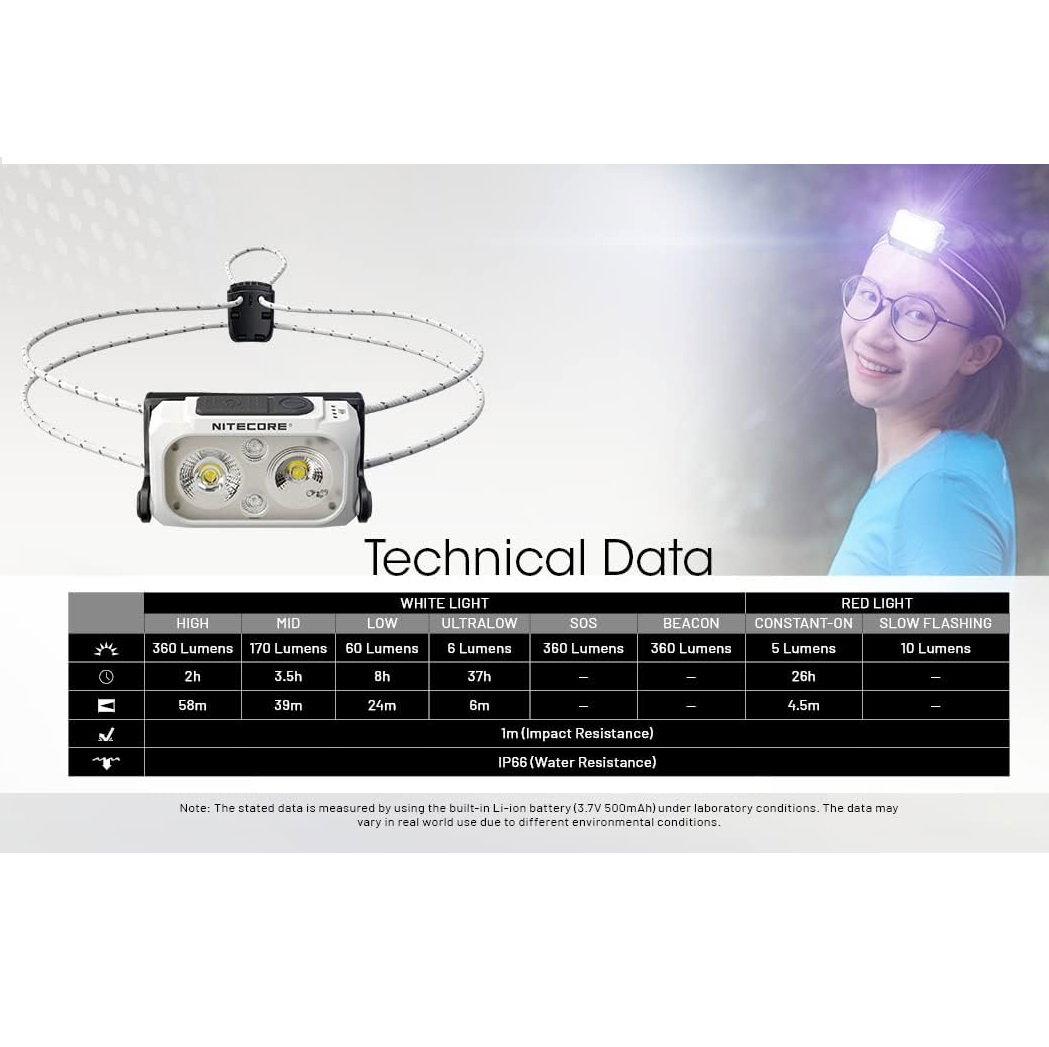 Linterna Nitecore Nu21 Led 360 Lm Resistente Agua_7