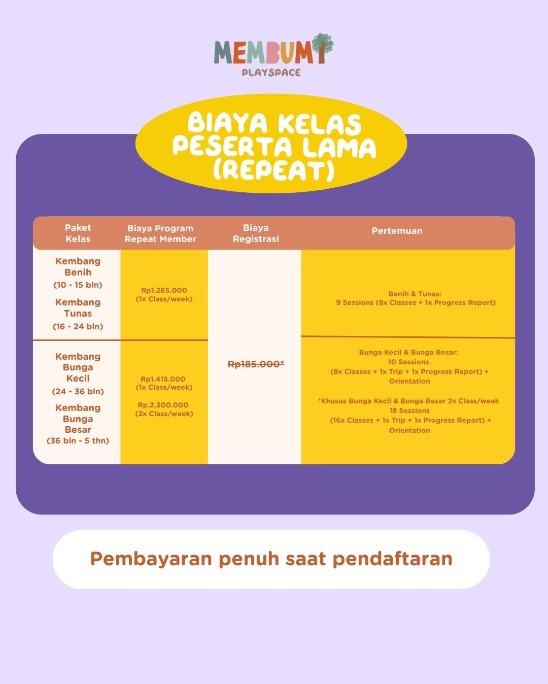 Kelas Kembang #Batch14_5