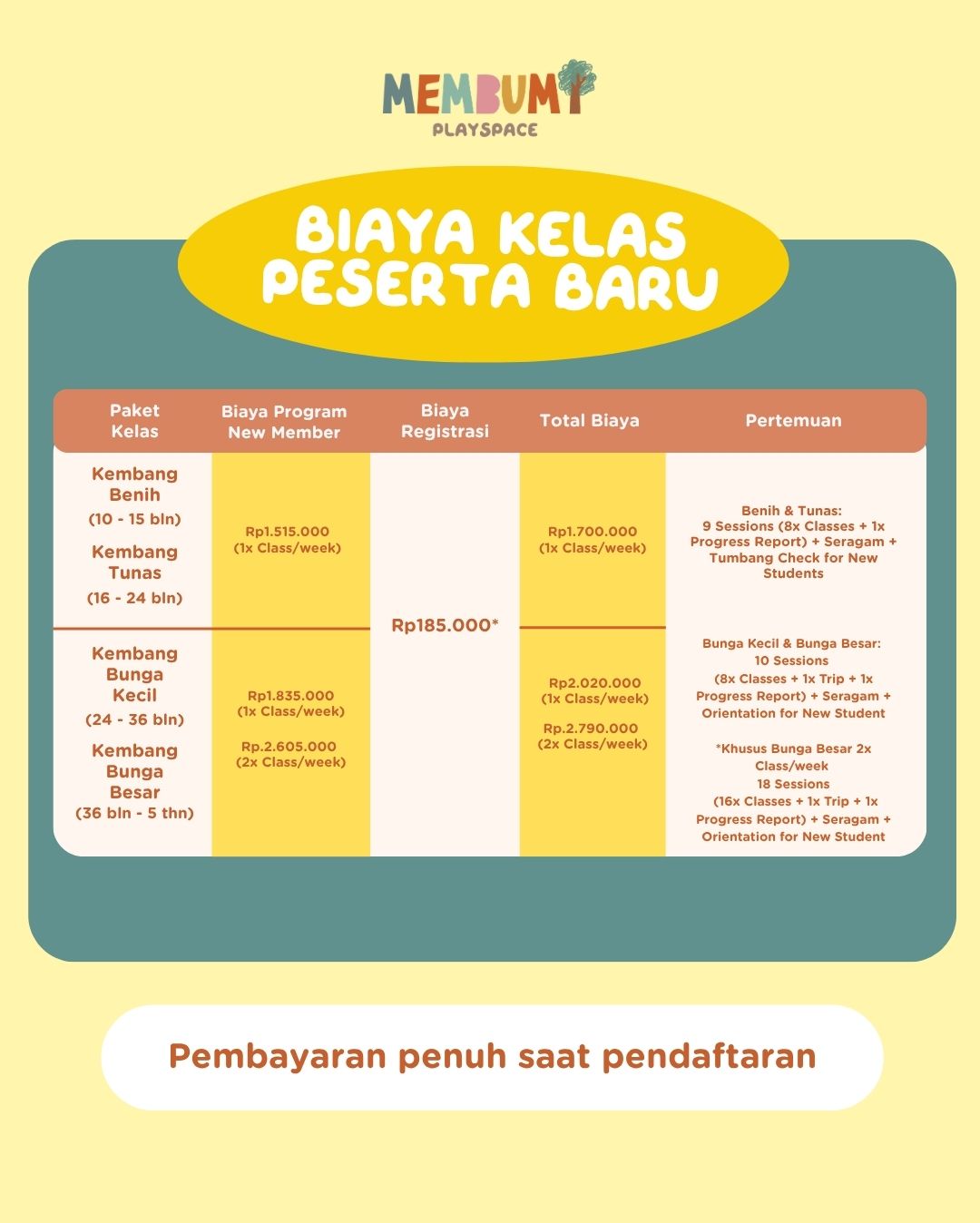 Kelas Kembang #Batch14_6