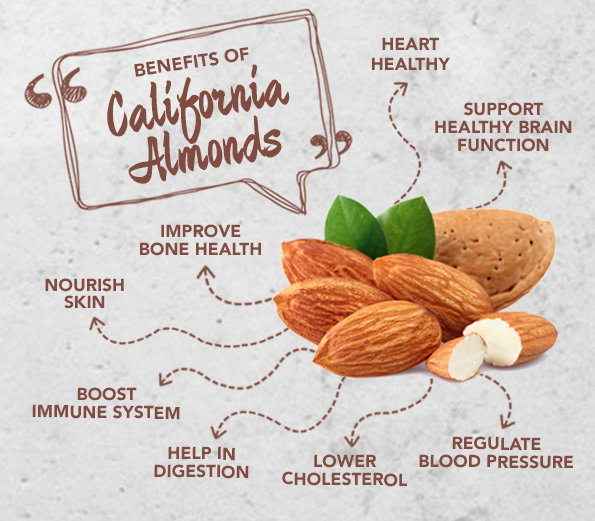 USA Jumbo Raw/Baked Almonds -1kg (500g x 2 packs)_1