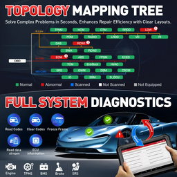 Launch x431 pro3S+ Elite car diagnostic tool