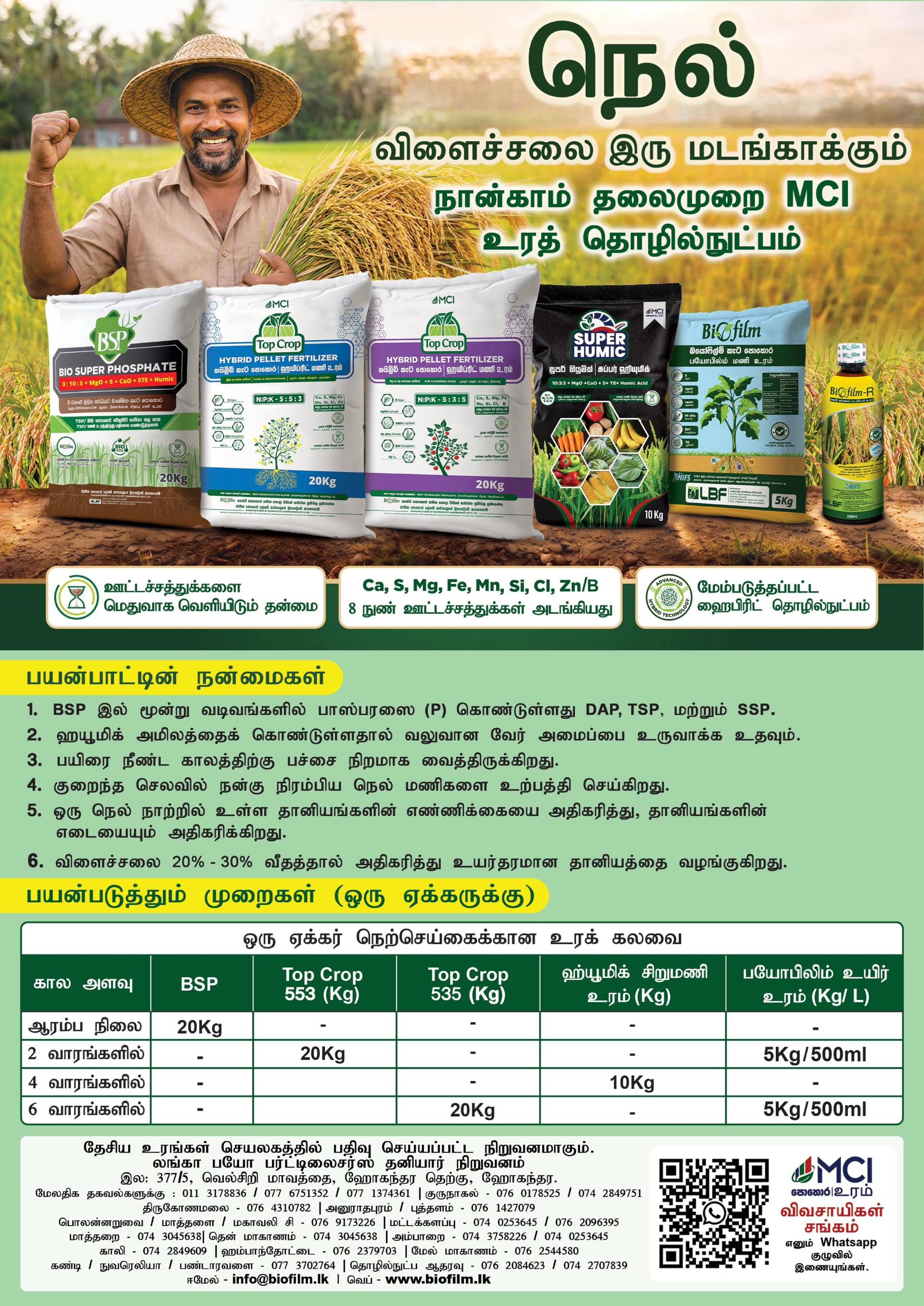 TopCrop - 4th Gen Fertilizer_0