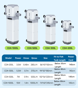 Jeneca CDA Series Multi-Functional Internal Filter Pump